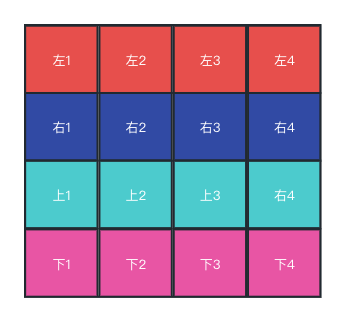 方向及运动分解动作